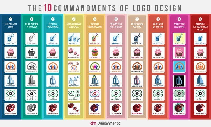 logo-design-infographics